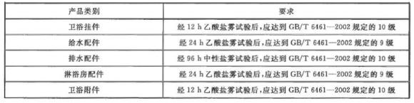 不銹鋼制品管有哪些質(zhì)量要求？