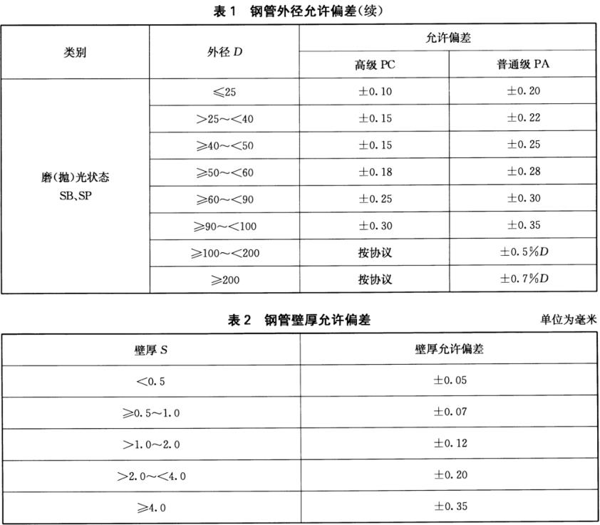 不銹鋼裝飾管質(zhì)量標準有什么？