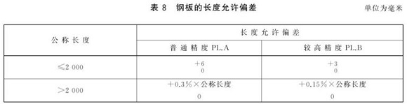 不銹鋼制品管尺寸標(biāo)準(zhǔn)