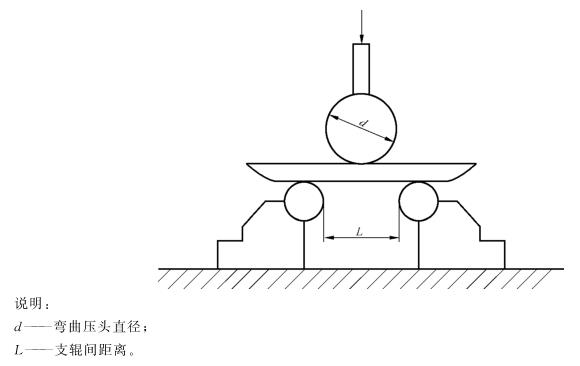 不銹鋼制品管彎曲試驗標(biāo)準(zhǔn)