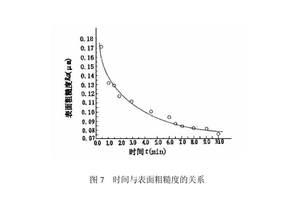 不銹鋼制品管內(nèi)壁磁力研磨工藝