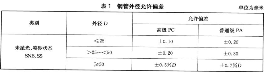 不銹鋼裝飾管質(zhì)量標準有什么？