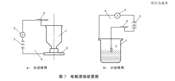 不銹鋼制品管的晶間腐蝕試驗標(biāo)準(zhǔn)