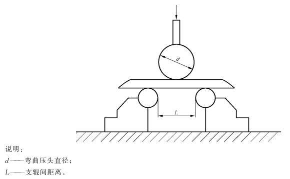 不銹鋼制品管彎曲試驗標(biāo)準(zhǔn)