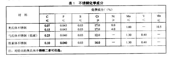 廚具不銹鋼制品管的質(zhì)量要求有哪些？