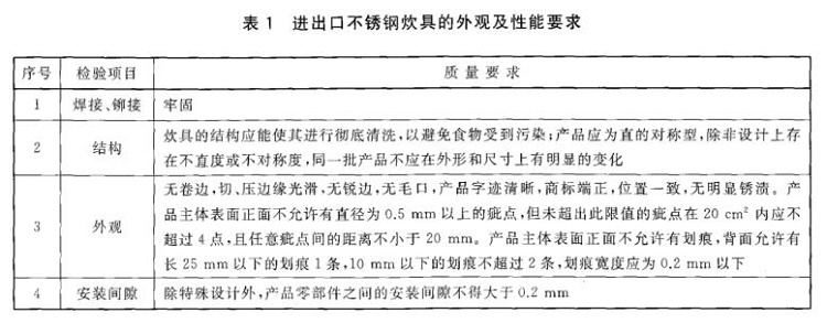 不銹鋼制品管標(biāo)準(zhǔn)——進(jìn)出口不銹鋼制品通用技術(shù)要求