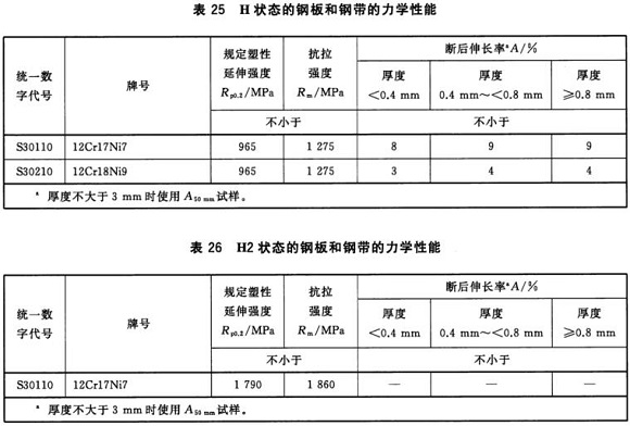 不銹鋼制品管材料標(biāo)準(zhǔn)