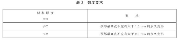 不銹鋼制品管標(biāo)準(zhǔn)——不銹鋼餐具