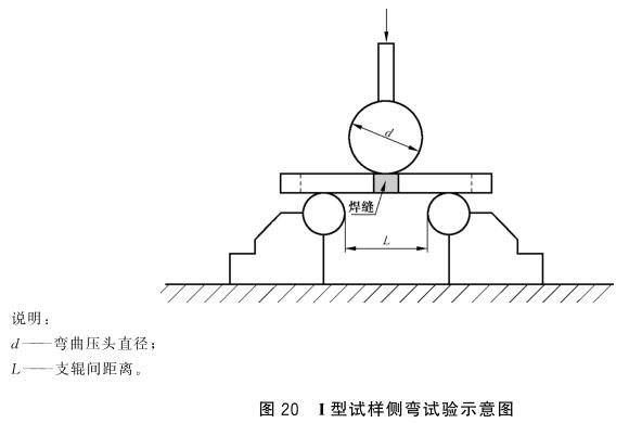 不銹鋼制品管彎曲試驗標(biāo)準(zhǔn)