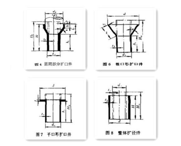 家具不銹鋼制品管生產(chǎn)要點——擴口