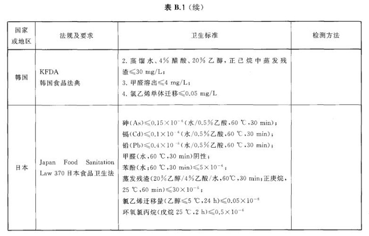 不銹鋼制品管標(biāo)準(zhǔn)——進(jìn)出口不銹鋼制品通用技術(shù)要求