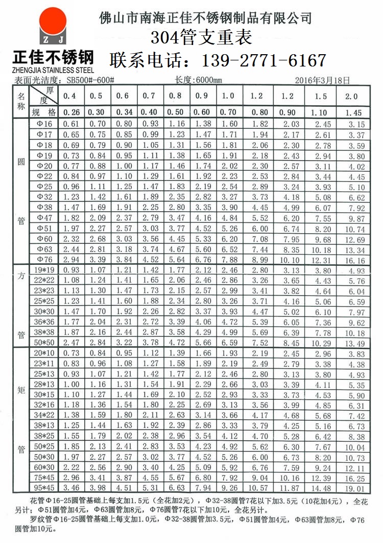 304不銹鋼裝飾管重量計算