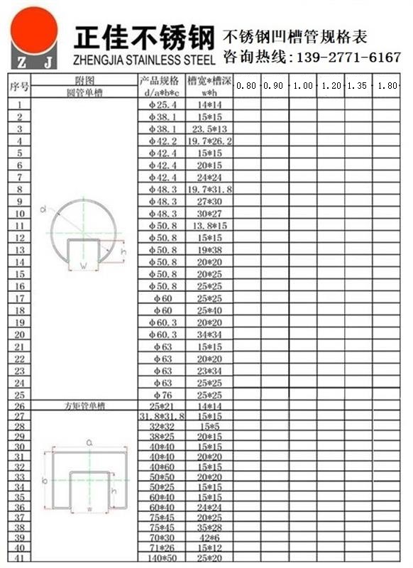 不銹鋼凹槽管規(guī)格尺寸表1