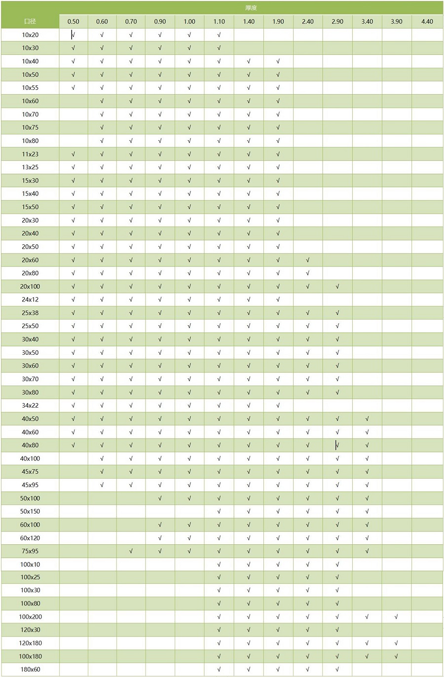 304不銹鋼方管通用尺寸規(guī)格表