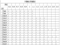 304不銹鋼管規(guī)格型號(hào)表