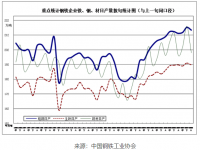 近期鋼鐵市場(chǎng)動(dòng)蕩，304不銹鋼裝飾管需求有望好轉(zhuǎn)